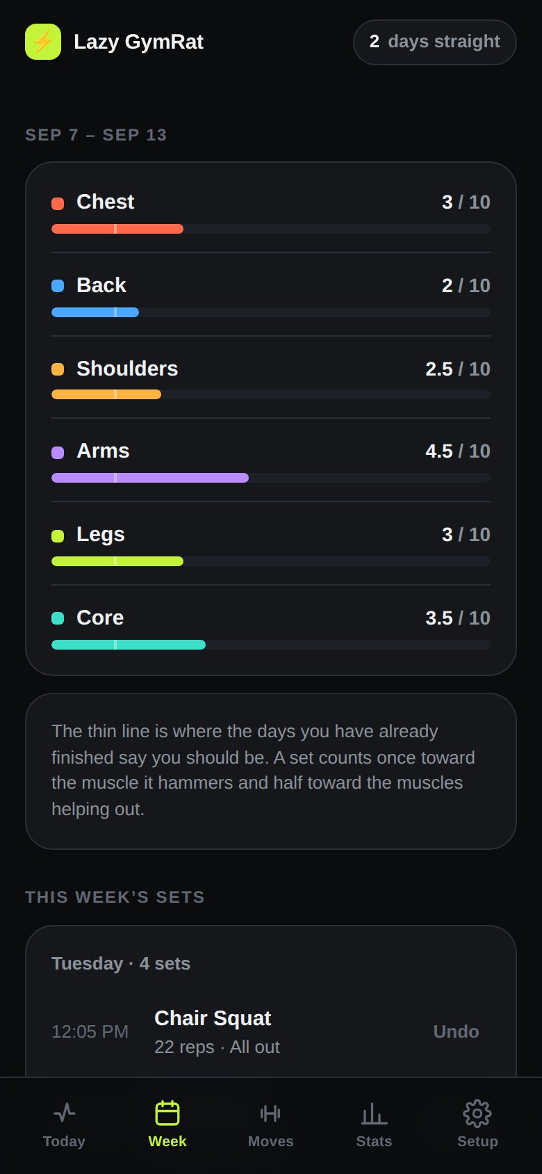 The week screen: coloured progress bars for chest, back, shoulders, arms, legs and core against a ten-set weekly target each.
